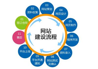 網站建設 從概念到實現的全面解讀