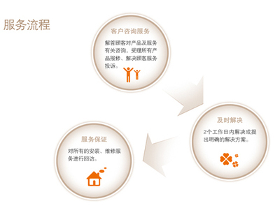 華力門業(yè)全國(guó)招商盛啟，攜手共贏門業(yè)新藍(lán)海