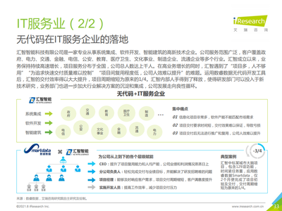 《2021年中國(guó)企業(yè)級(jí)無(wú)代碼白皮書》深度解析 驅(qū)動(dòng)數(shù)字化轉(zhuǎn)型的新引擎