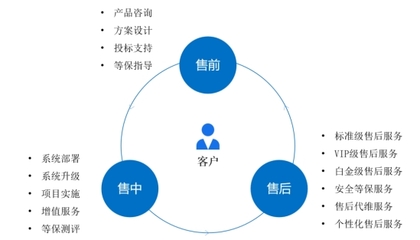 防護(hù)數(shù)據(jù)安全第一步 Coremail企業(yè)郵箱的穩(wěn)定基石與安全賦能