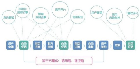 千里挑一 揭秘五家征信巨頭產(chǎn)品全布局與信息咨詢服務(wù)