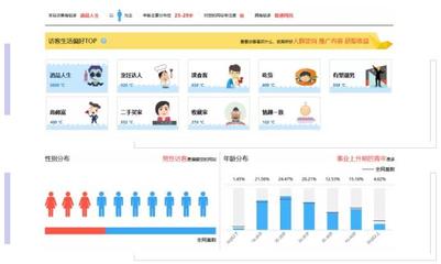 葡萄酒行業數字化革新 足不出戶，智連全球商機