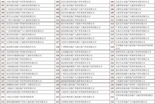 房地產評估公司全國排名與發展格局解析